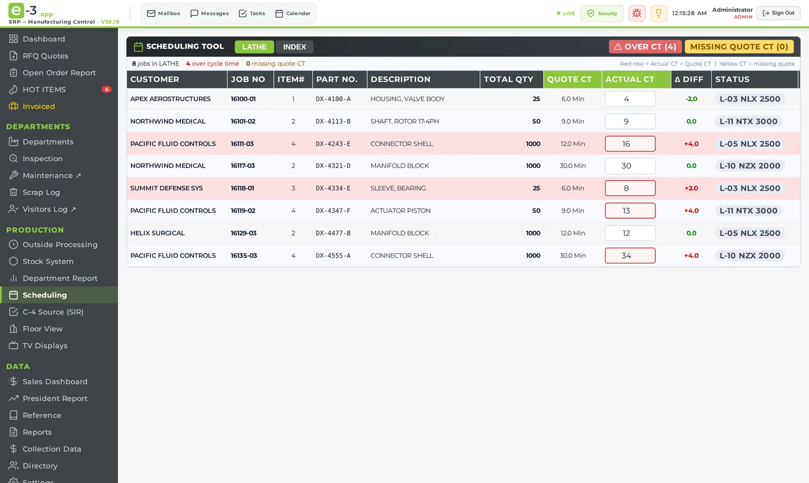 E-3 Scheduling Tool comparing quoted and actual cycle times